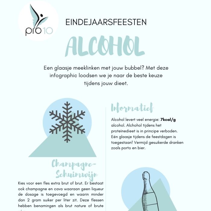 Infographic alcoholwijzer